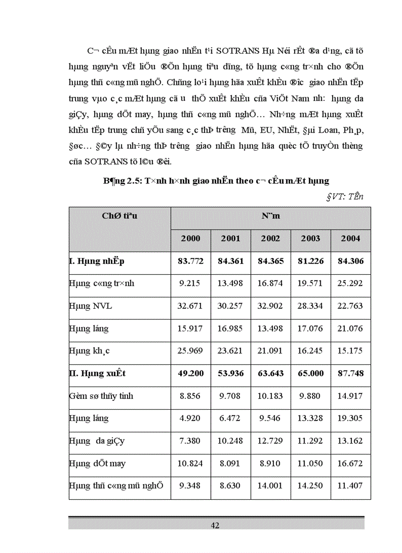image for page Hoạt động kinh doanh dịch vụ giao nhận hàng hóa quốc tế tại Chi nhánh công ty kho vận miền Nam SOTRANS Hà Nội thực trạng và giải pháp phát triển 1