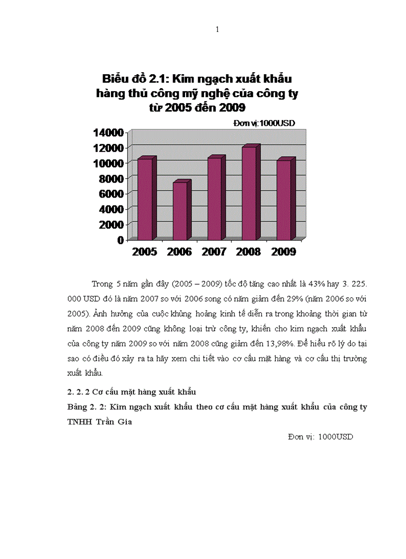 image for page Hoạt động xuất khẩu hàng thủ công mỹ nghệ của công ty TNHH Trần Gia 1