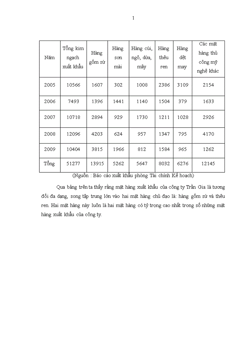 image for page Hoạt động xuất khẩu hàng thủ công mỹ nghệ của công ty TNHH Trần Gia 1