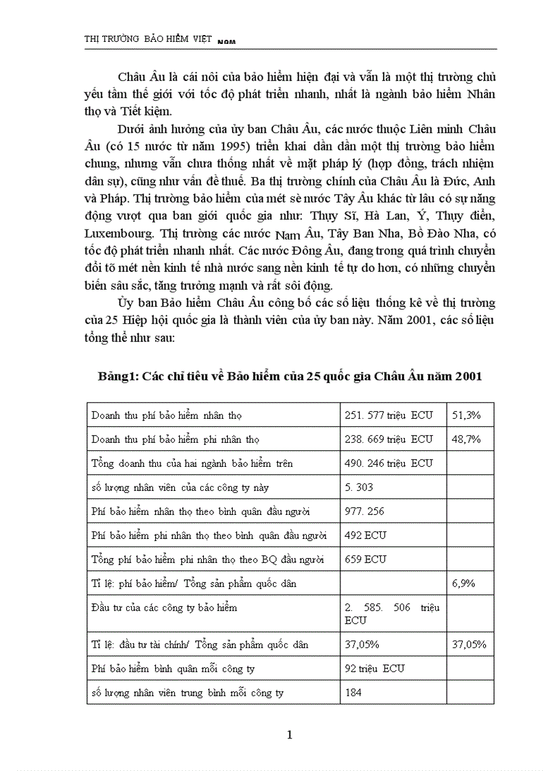 image for page Bảo hiểm Việt Nam trước thềm hội nhập và giải pháp đẩy mạnh sự phát triển của TTBH Việt Nam đến 2010