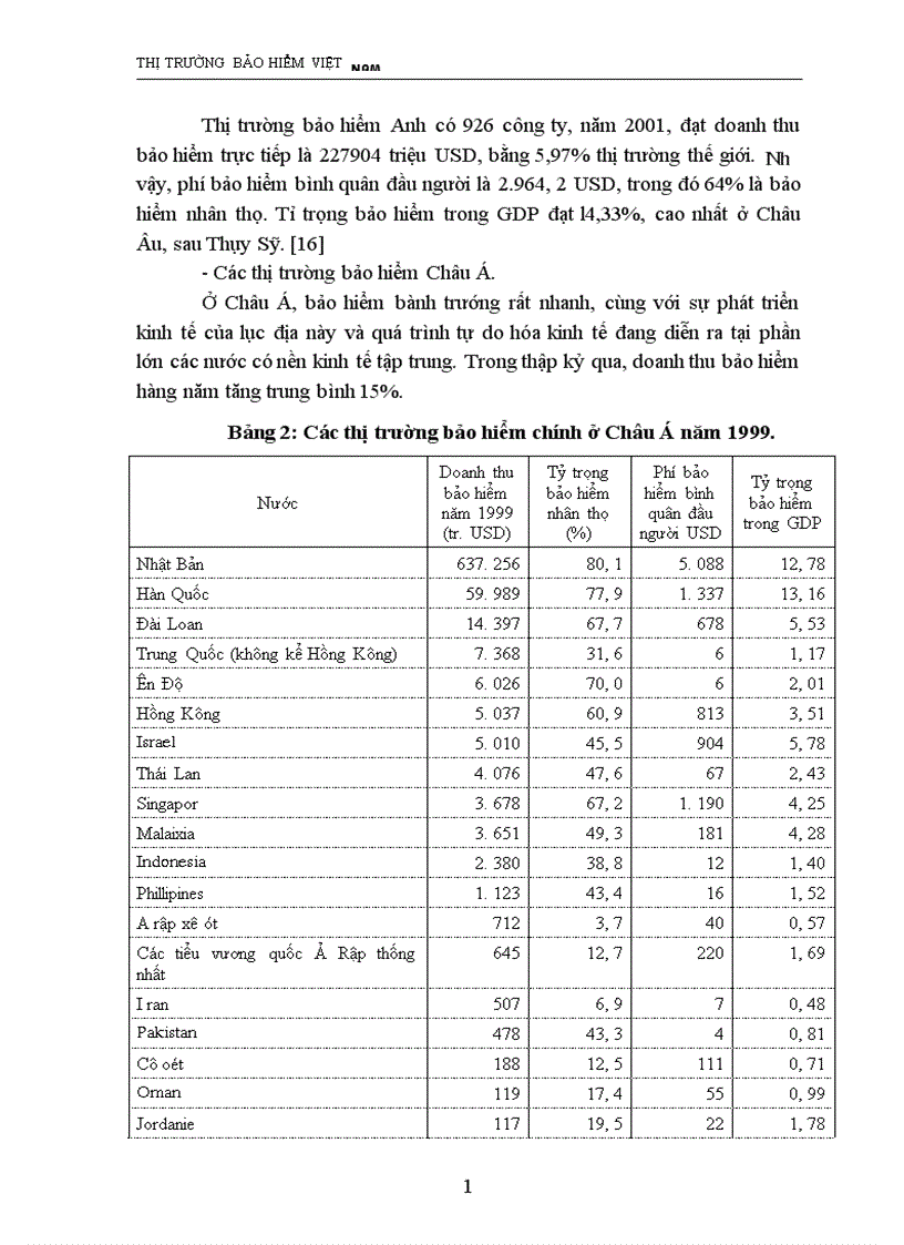 image for page Bảo hiểm Việt Nam trước thềm hội nhập và giải pháp đẩy mạnh sự phát triển của TTBH Việt Nam đến 2010