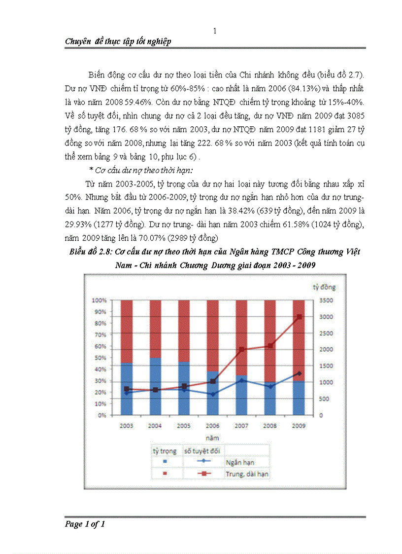 image for page Vận dụng một số phương pháp thống kê phân tích tình hình hoạt động tín dụng của Ngân hàng thương mại cổ phần Công thương Việt Nam Chi nhánh Chương Dương giai đoạn 2003 2009
