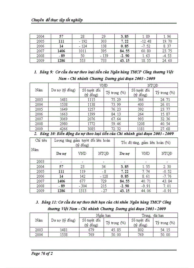 image for page Vận dụng một số phương pháp thống kê phân tích tình hình hoạt động tín dụng của Ngân hàng thương mại cổ phần Công thương Việt Nam Chi nhánh Chương Dương giai đoạn 2003 2009
