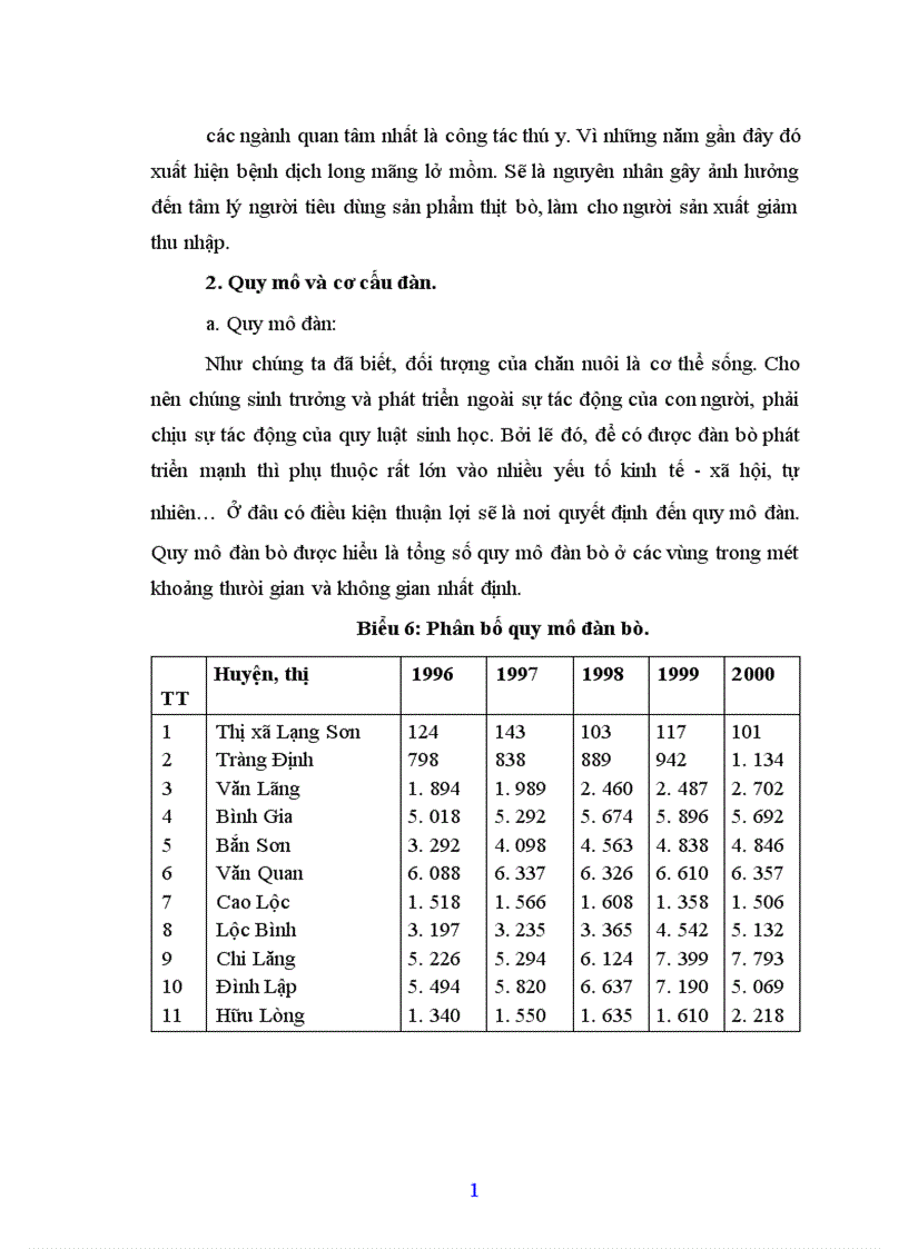 image for page Những giải pháp kinh tế chủ yếu phát triển chăn nuôi bò ở tỉnh Lạng Sơn trong thời kỳ 2001 2010 1