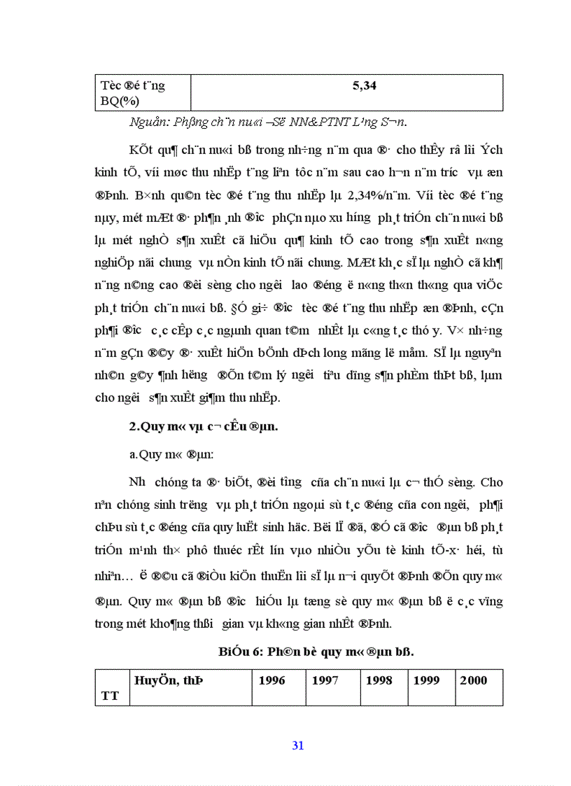 image for page Những giải pháp kinh tế chủ yếu phát triển chăn nuôi bò ở tỉnh Lạng Sơn trong thời kỳ 2001 2010 1