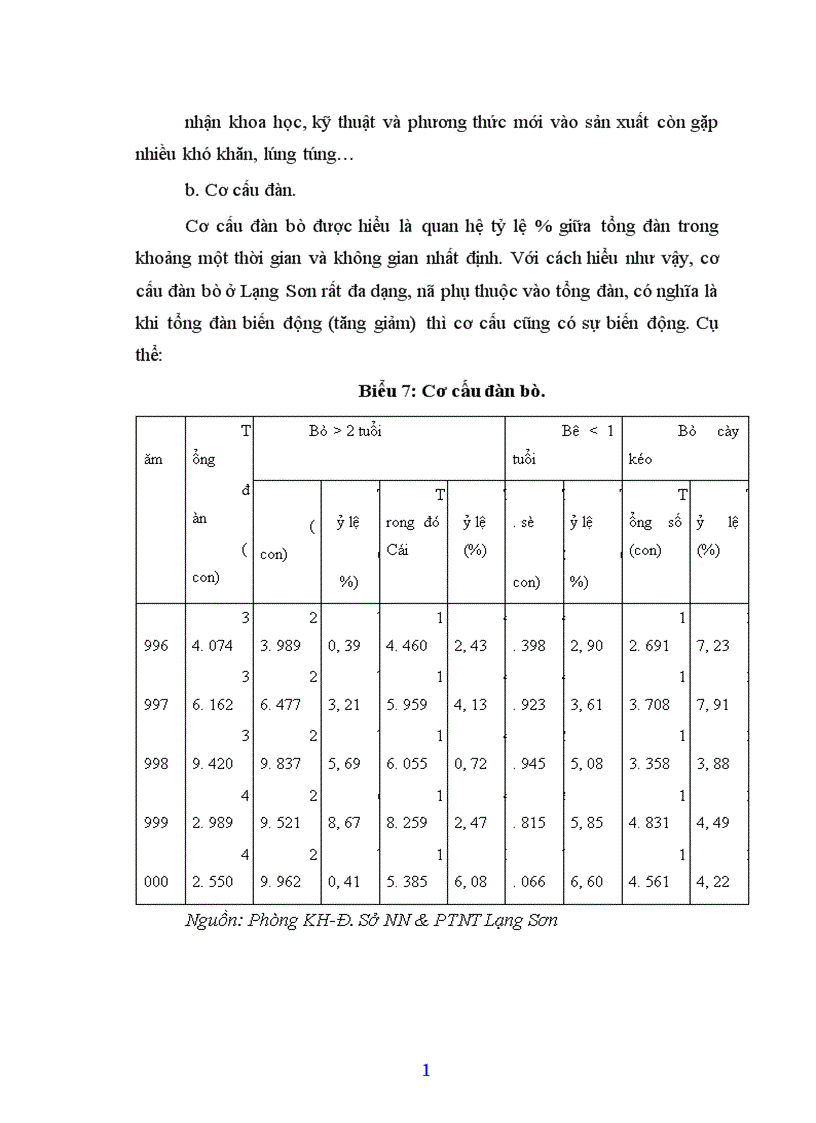 image for page Những giải pháp kinh tế chủ yếu phát triển chăn nuôi bò ở tỉnh Lạng Sơn trong thời kỳ 2001 2010 1