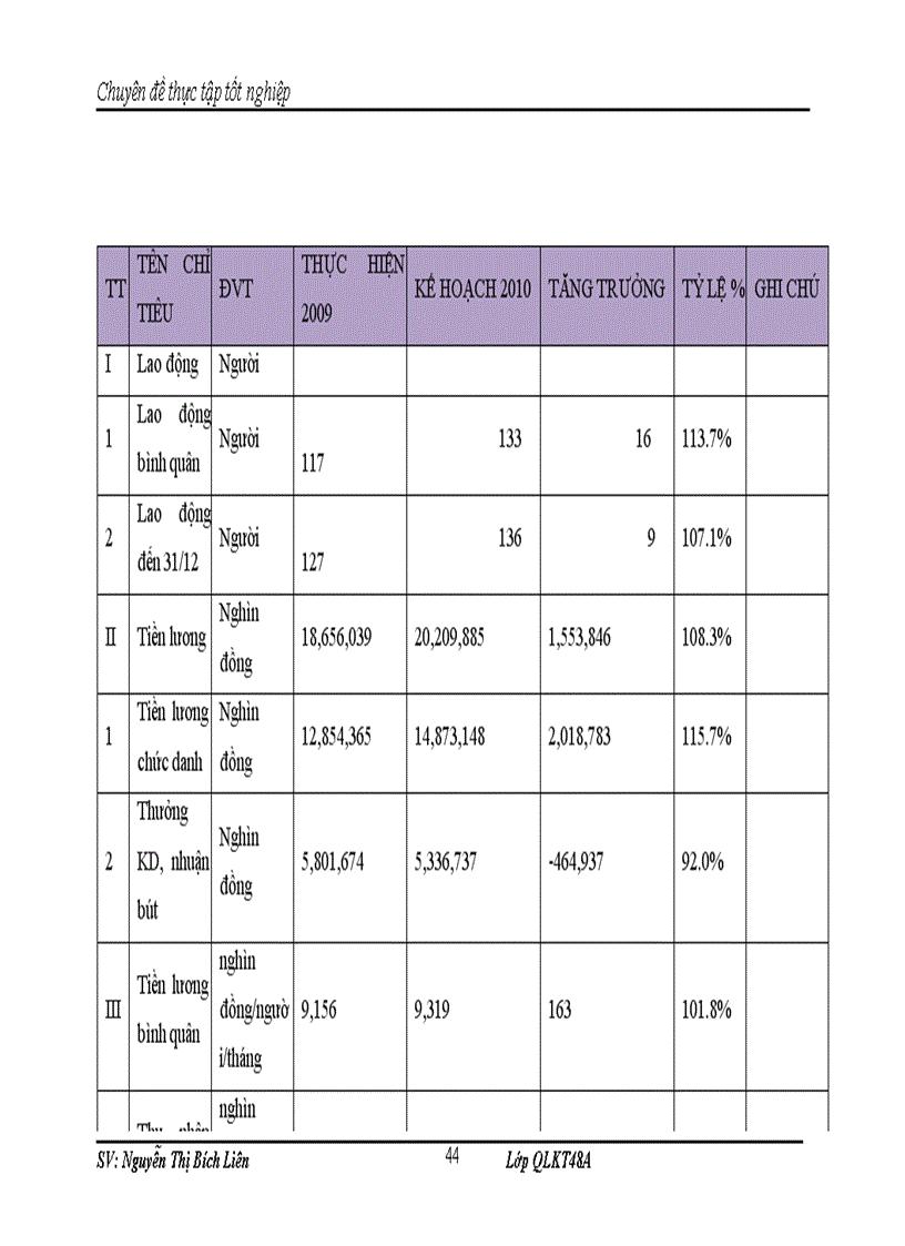 image for page Một số giải pháp quản lý nhằm nâng cao chất lượng nguồn nhân lực tại công ty Cổ phần truyền thông Smedia O2TV