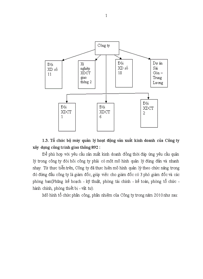 image for page Tổ chức bộ máy kế toán và hệ thống kế toán tại Công ty xây dựng công trình giao thông