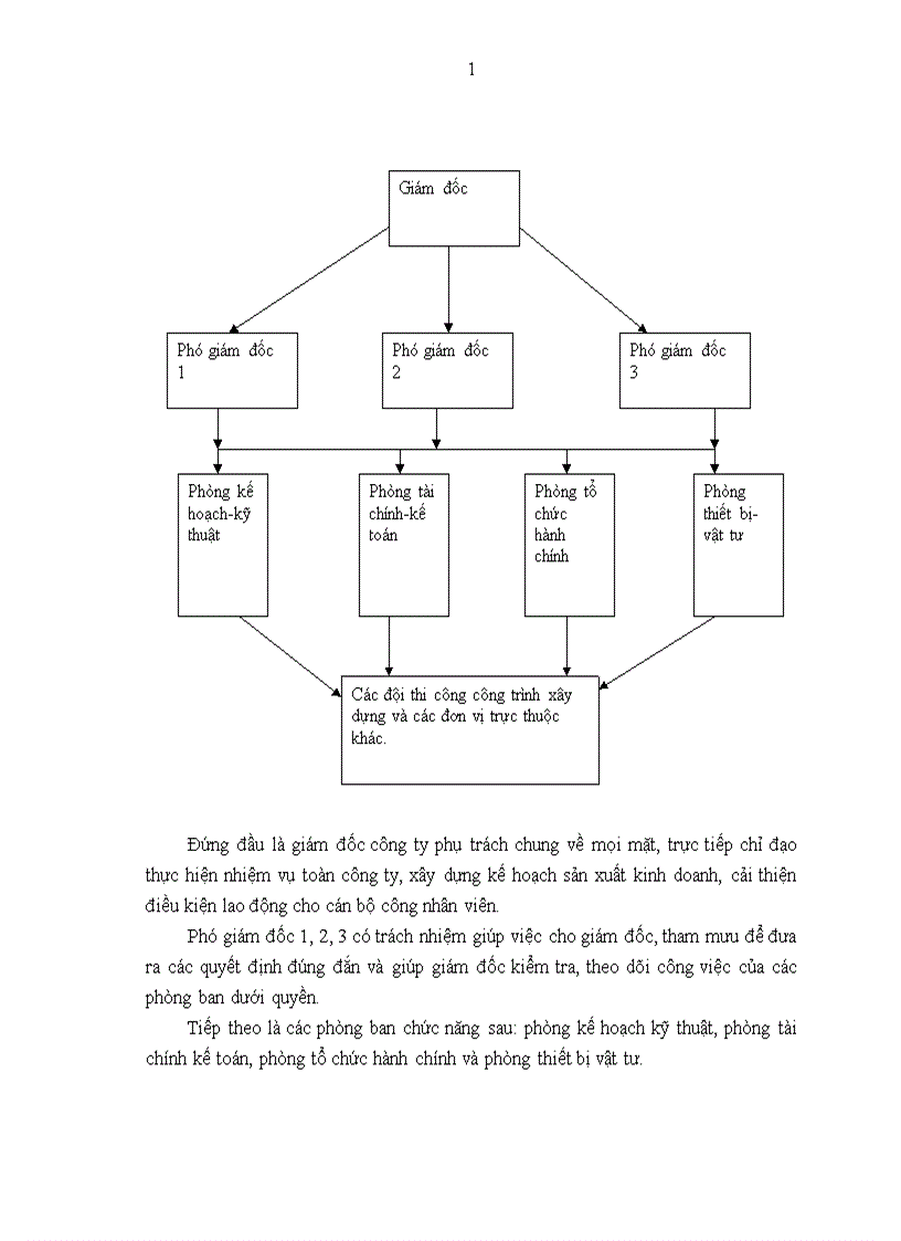 image for page Tổ chức bộ máy kế toán và hệ thống kế toán tại Công ty xây dựng công trình giao thông