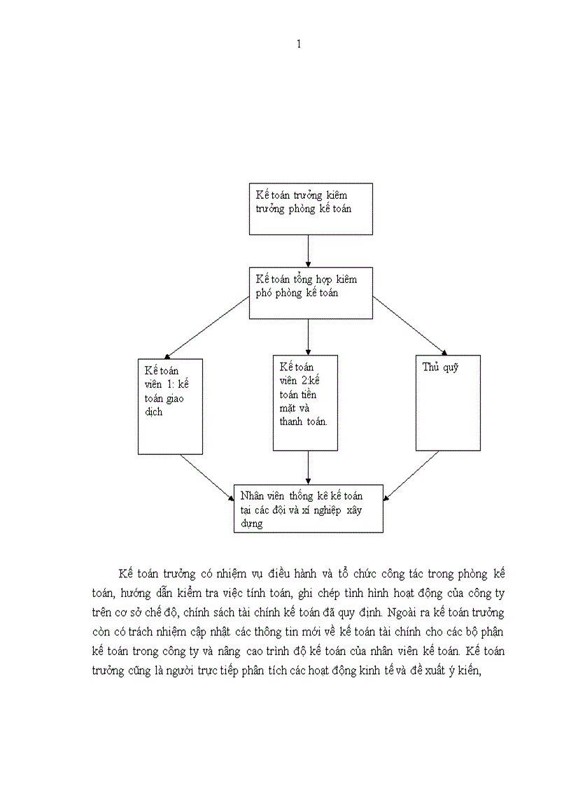 image for page Tổ chức bộ máy kế toán và hệ thống kế toán tại Công ty xây dựng công trình giao thông