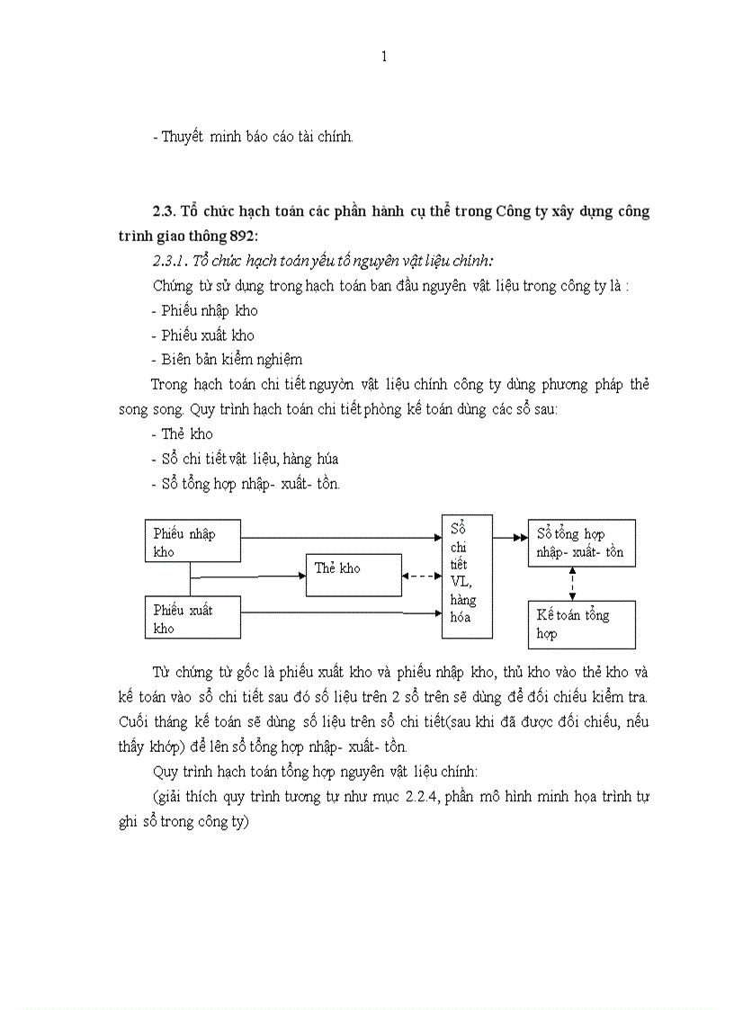 image for page Tổ chức bộ máy kế toán và hệ thống kế toán tại Công ty xây dựng công trình giao thông
