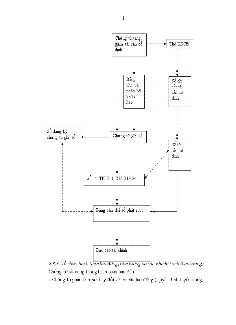image for page Tổ chức bộ máy kế toán và hệ thống kế toán tại Công ty xây dựng công trình giao thông