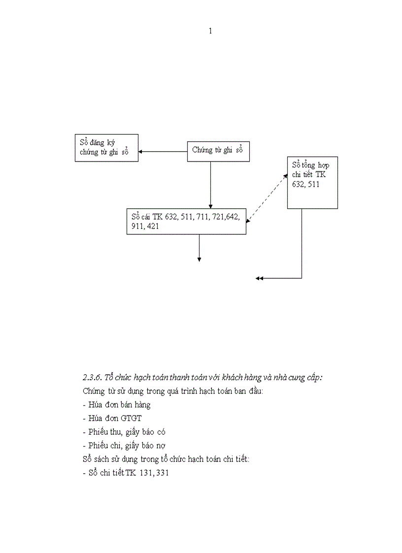 image for page Tổ chức bộ máy kế toán và hệ thống kế toán tại Công ty xây dựng công trình giao thông