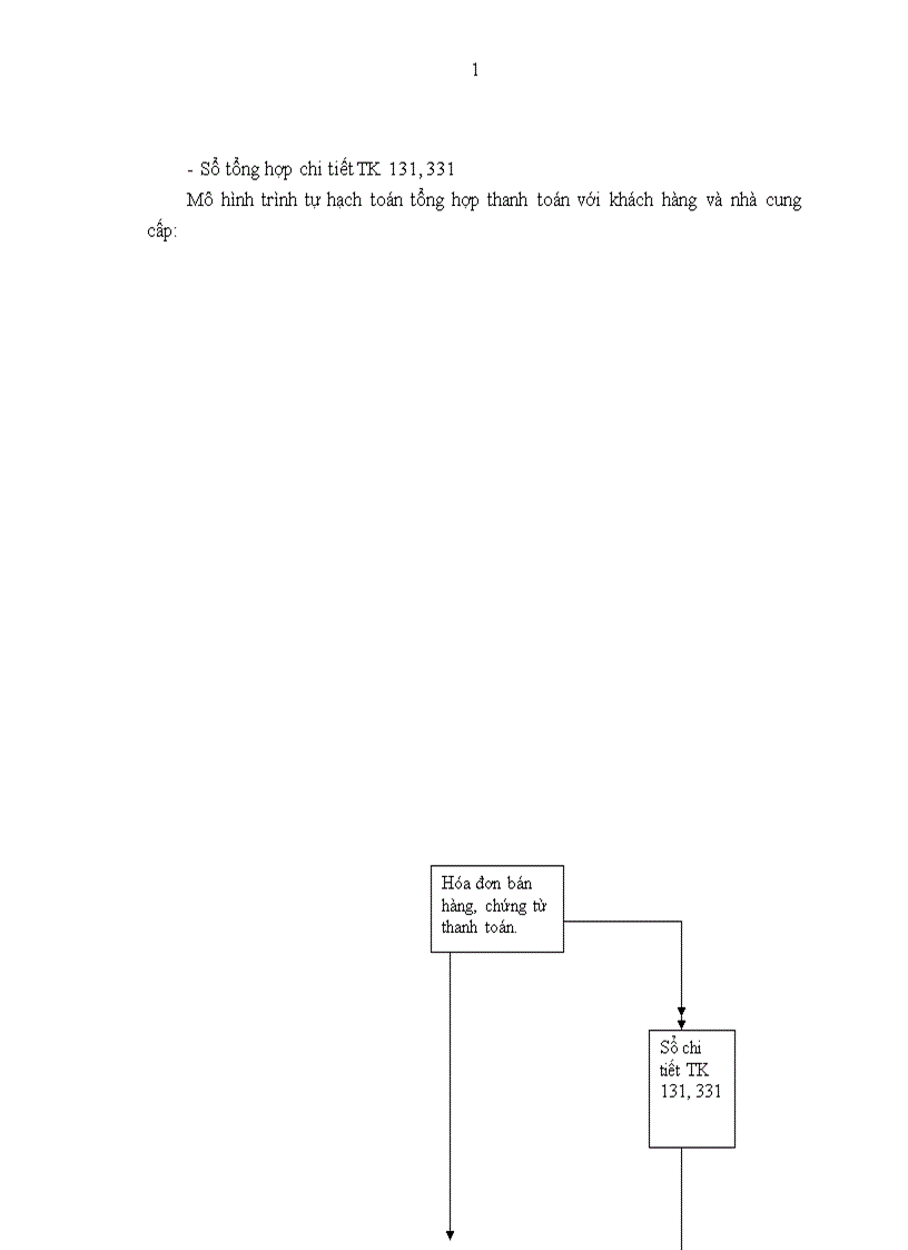 image for page Tổ chức bộ máy kế toán và hệ thống kế toán tại Công ty xây dựng công trình giao thông