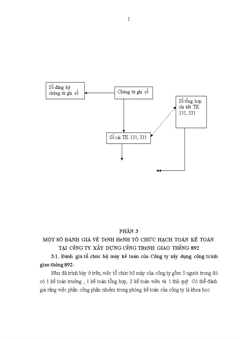 image for page Tổ chức bộ máy kế toán và hệ thống kế toán tại Công ty xây dựng công trình giao thông