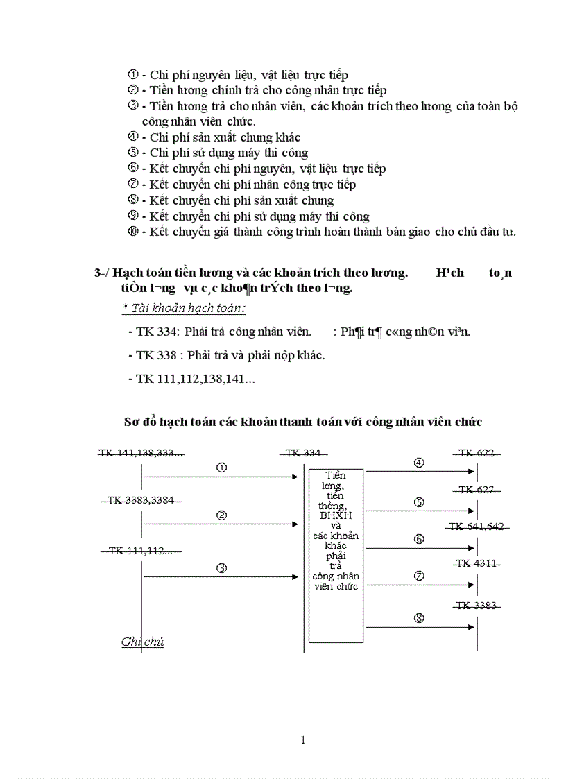 image for page Đặc điểm về tổ chức sản xuất kinh doanh tại Công ty Xây dựng số 1