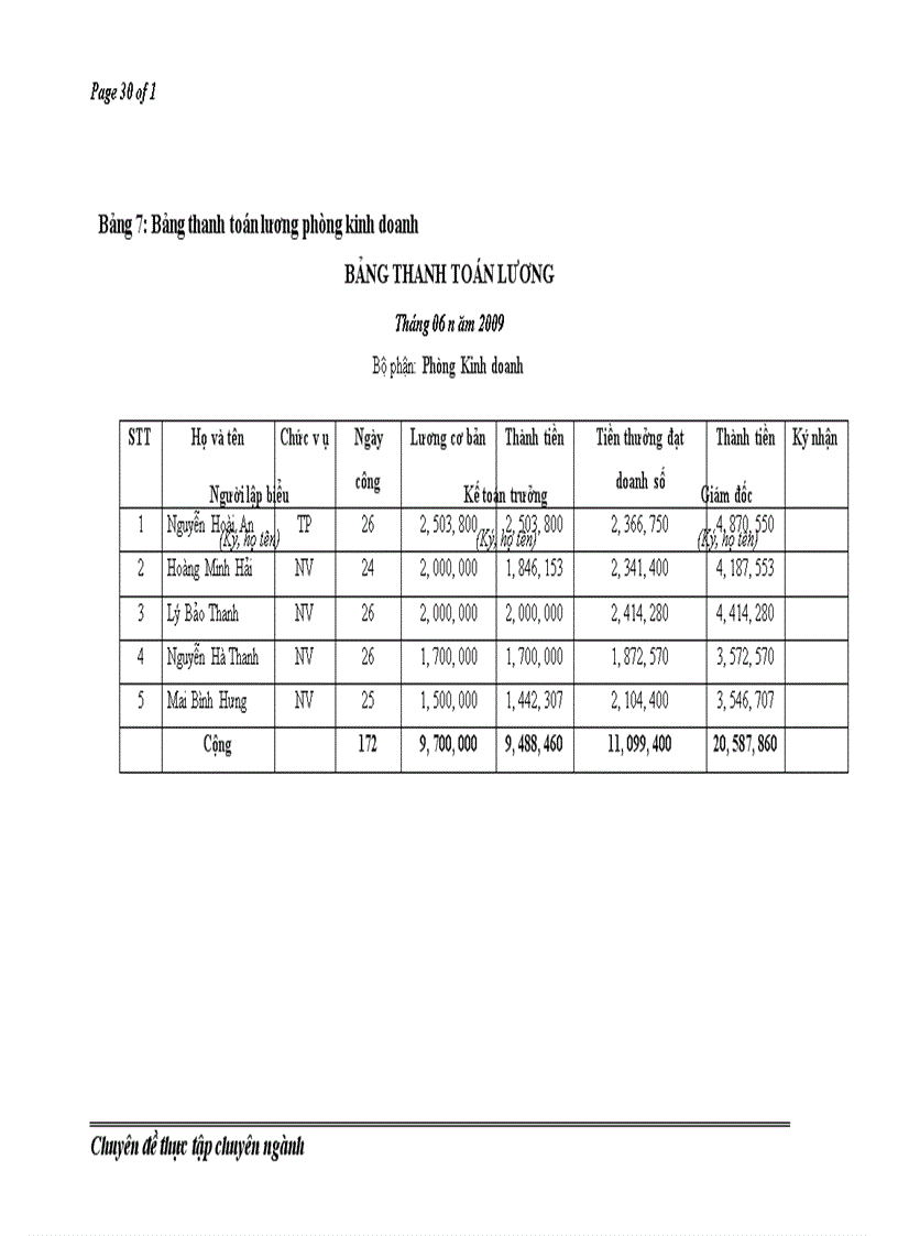 image for page Hoàn thiện kế toán tiền lương và các khoản trích theo lương tại Công ty cổ phân Dịch vụ Viễn thông Đông Đô 1