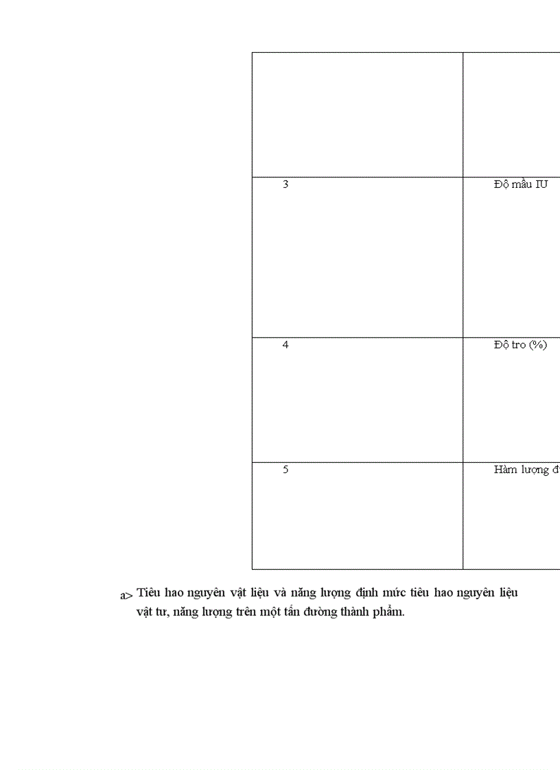 image for page Đề xuất và trình mô hình sản xuất sạch hơn trong Nhà máy đường Lam Sơn