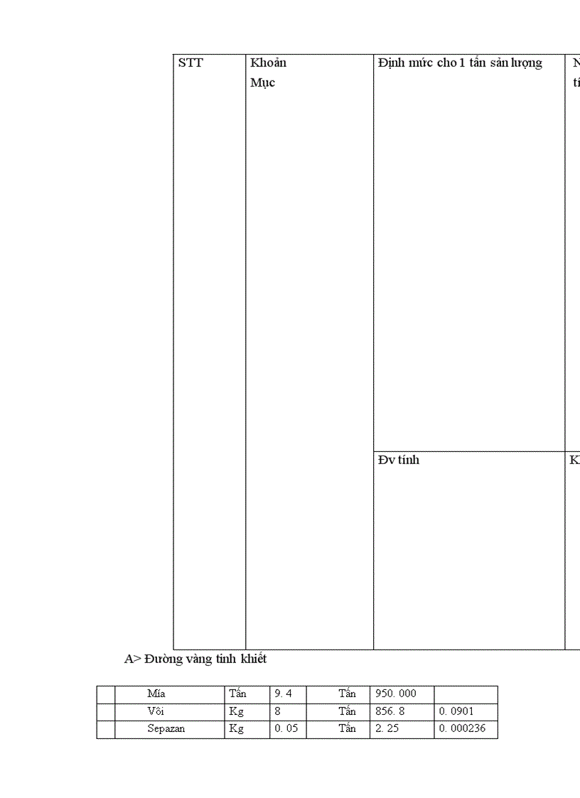 image for page Đề xuất và trình mô hình sản xuất sạch hơn trong Nhà máy đường Lam Sơn