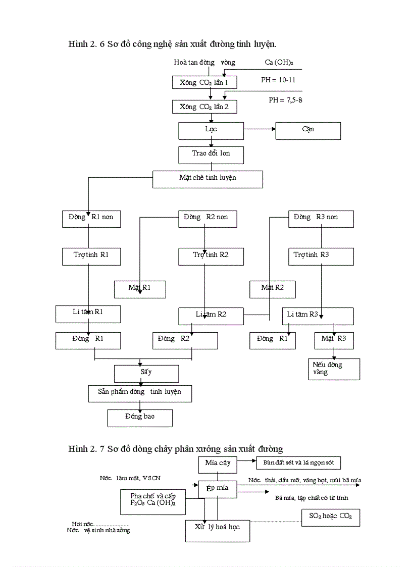 image for page Đề xuất và trình mô hình sản xuất sạch hơn trong Nhà máy đường Lam Sơn