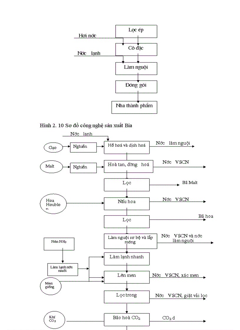 image for page Đề xuất và trình mô hình sản xuất sạch hơn trong Nhà máy đường Lam Sơn