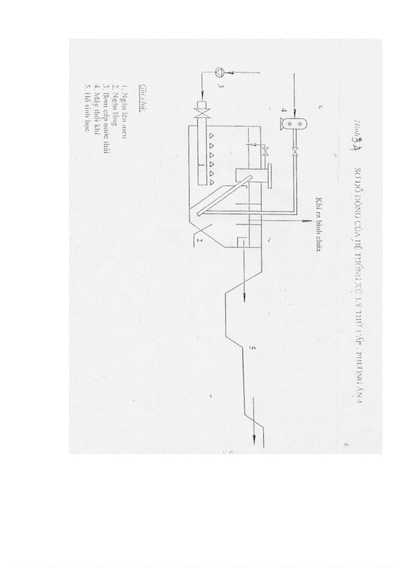 image for page Đề xuất và trình mô hình sản xuất sạch hơn trong Nhà máy đường Lam Sơn