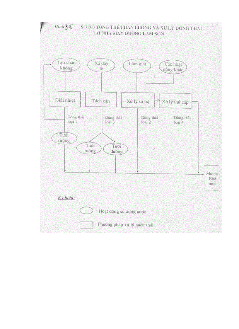 image for page Đề xuất và trình mô hình sản xuất sạch hơn trong Nhà máy đường Lam Sơn