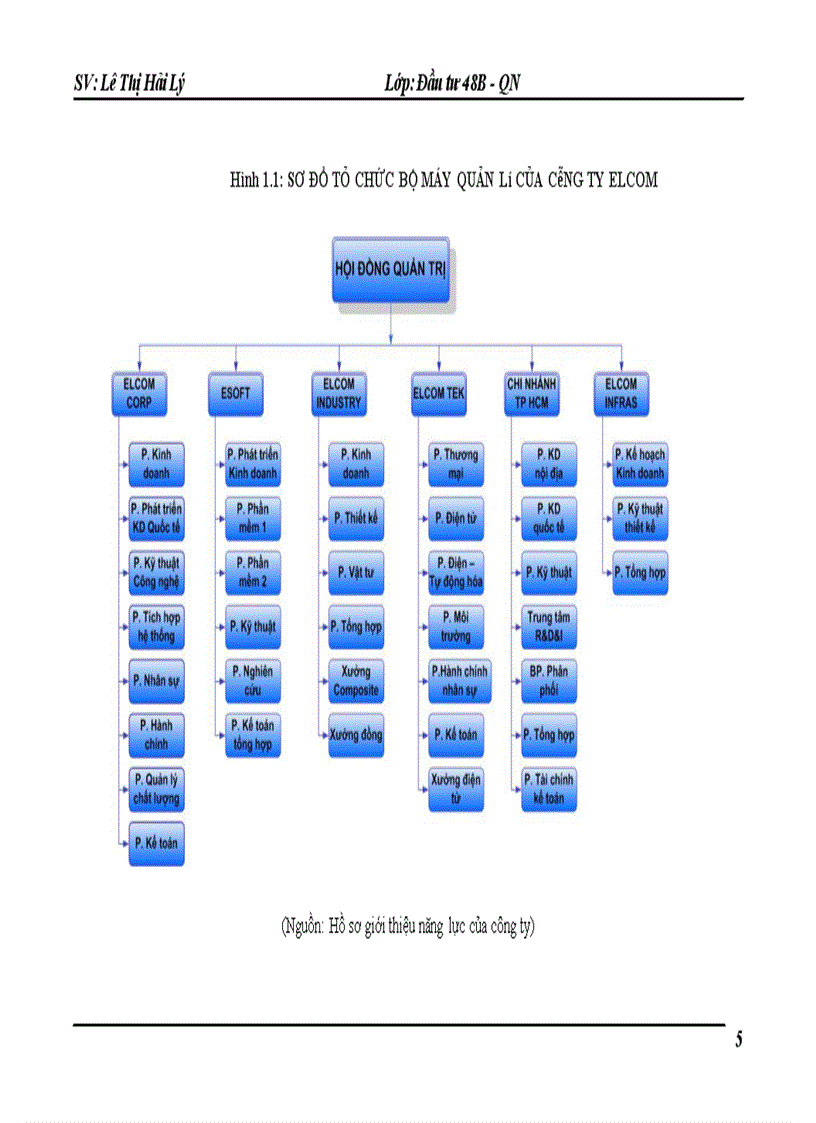 image for page Hoàn thiện công tác lập dự án tại công ty cổ phần đầu tư phát triển công nghệ điện tử viễn thông 1