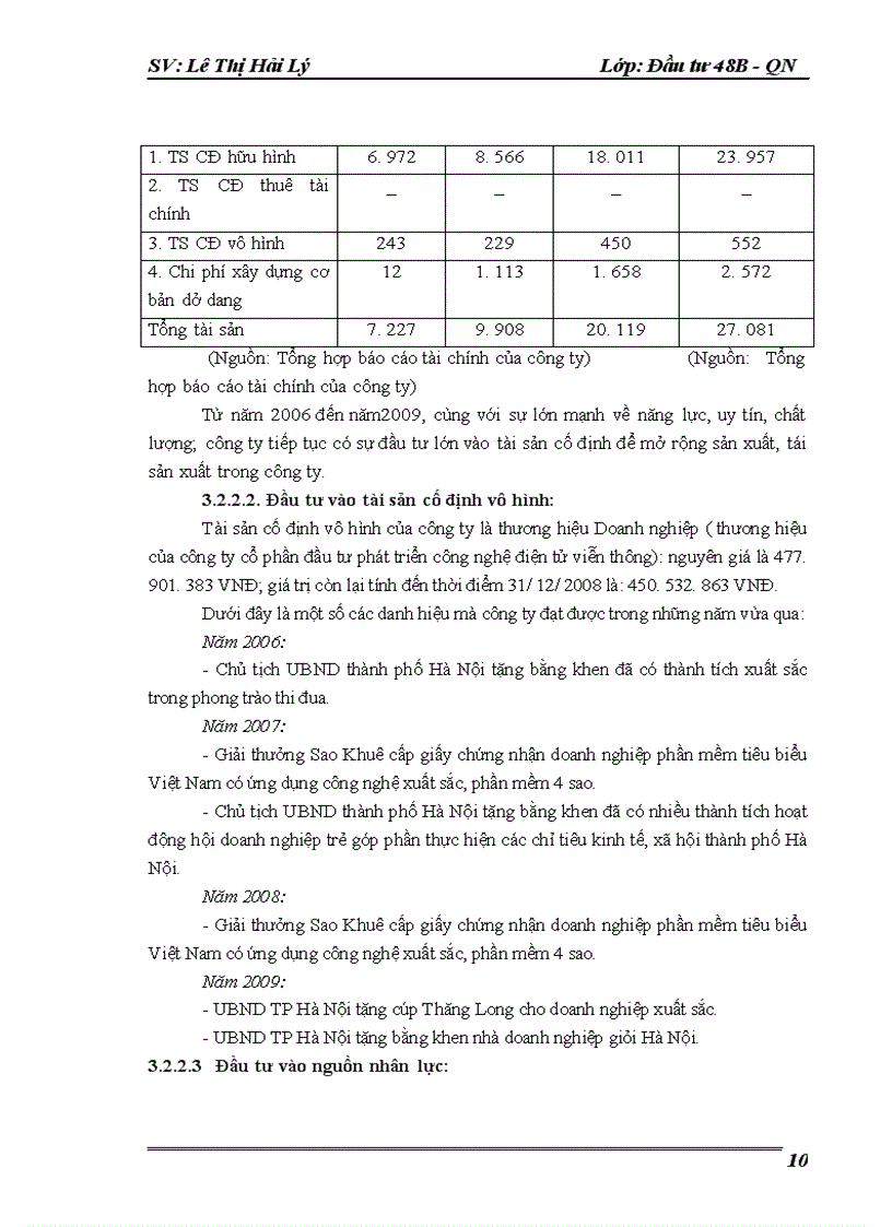 image for page Hoàn thiện công tác lập dự án tại công ty cổ phần đầu tư phát triển công nghệ điện tử viễn thông 1