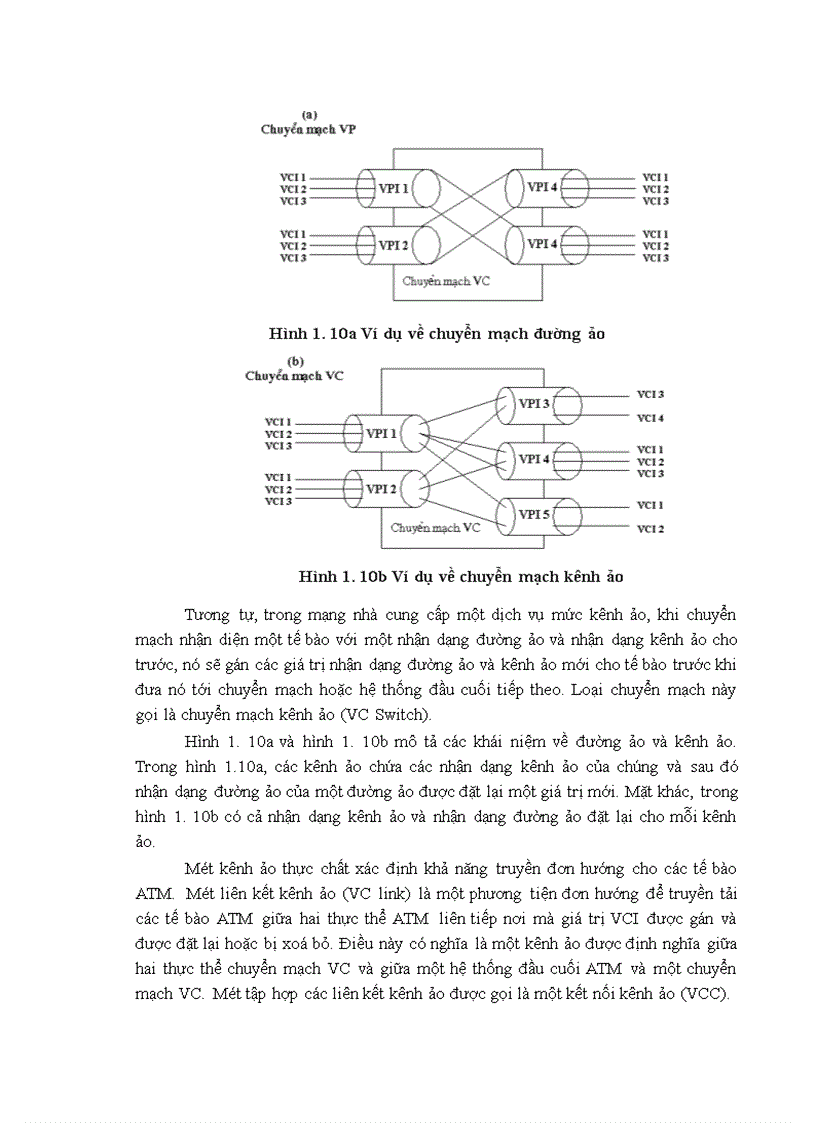 image for page Nghiên cứu tìm hiểu cấu trúc hệ thống mạng đường trục ứng dụng công nghệ ATM