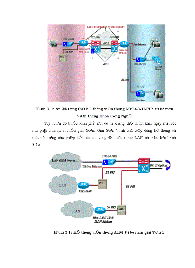 image for page Nghiên cứu tìm hiểu cấu trúc hệ thống mạng đường trục ứng dụng công nghệ ATM