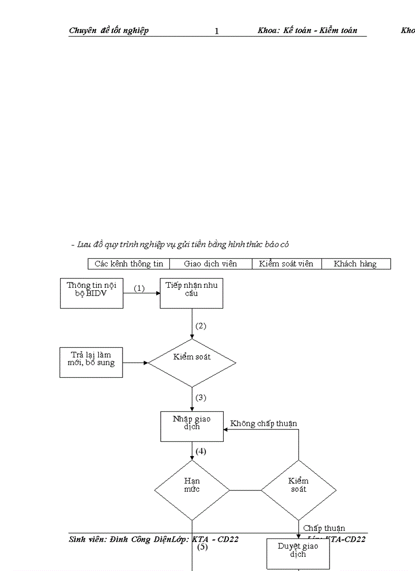image for page Kế toán nghiệp vụ huy động vốn và giải pháp hoàn thiện kế toán nghiệp vụ huy động vốn tại Ngân hàng đầu tư Phát triển Chi nhánh Sơn Tây Tỉnh Hà Tây 1