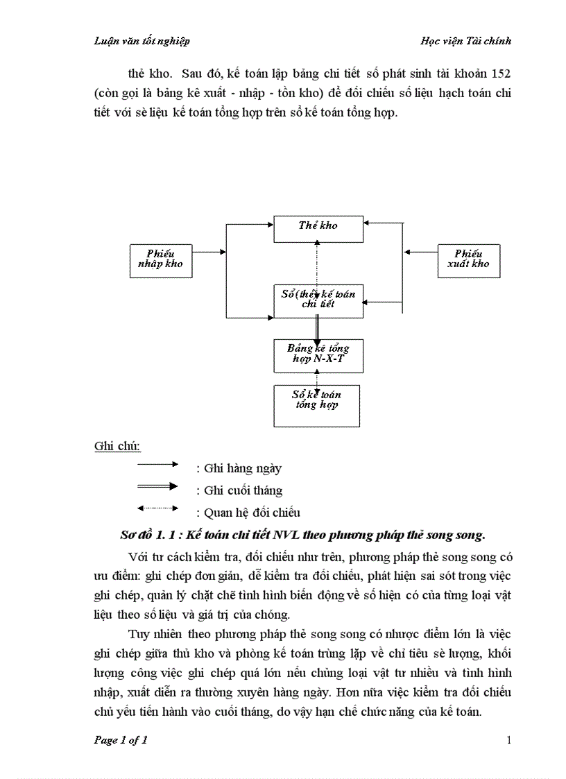 image for page Kế toán nguyên vật liệu tại Công ty Cổ phần thiết bị vật tư nông sản