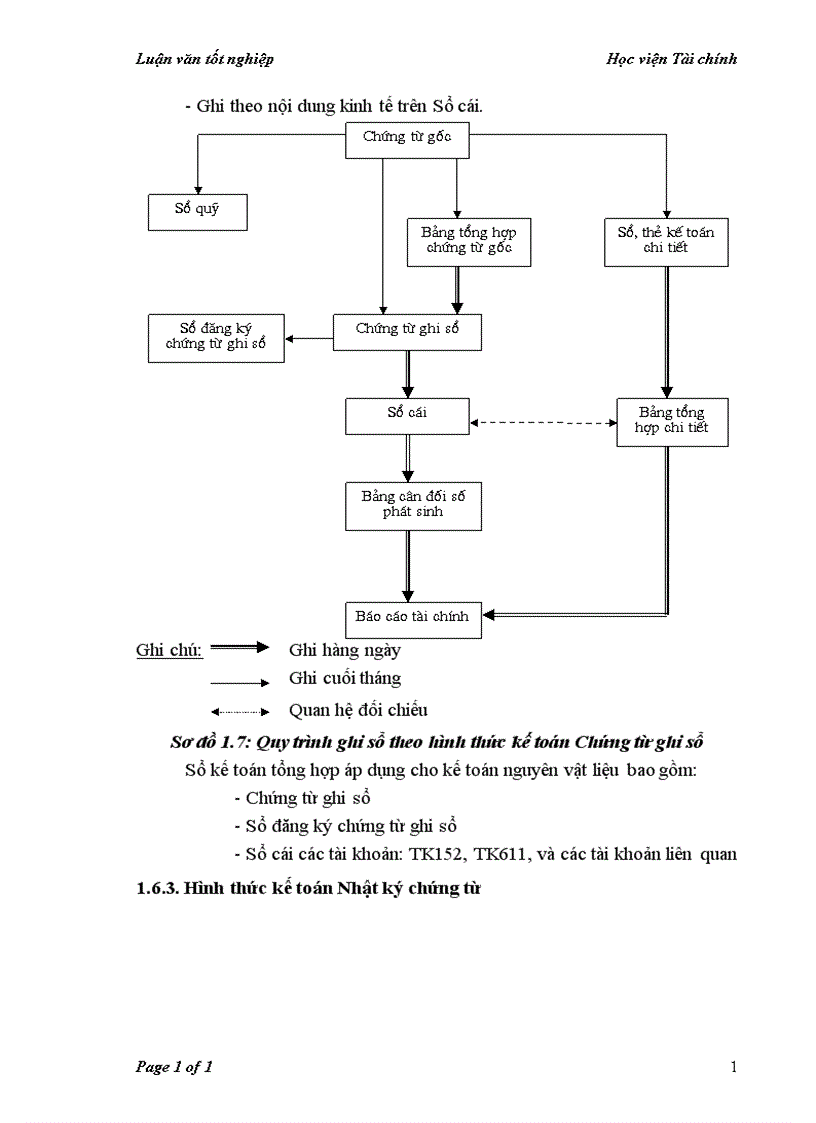 image for page Kế toán nguyên vật liệu tại Công ty Cổ phần thiết bị vật tư nông sản