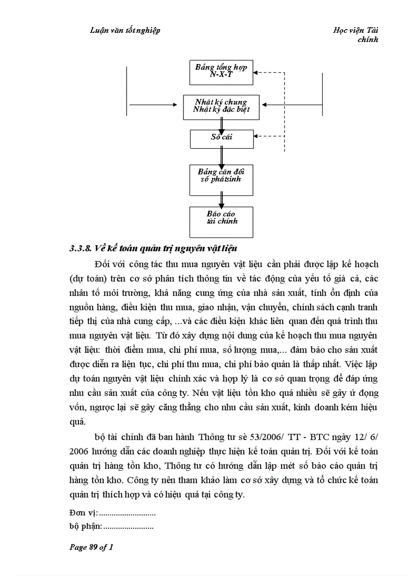 image for page Kế toán nguyên vật liệu tại Công ty Cổ phần thiết bị vật tư nông sản
