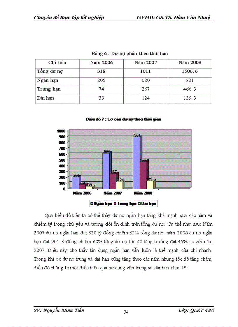 image for page Giải pháp nâng cao chất lượng tín dụng đối với các doanh nghiệp vừa và nhỏ tại Chi nhánh NHNo PTNT Cầu Giấy Hà Nội 1