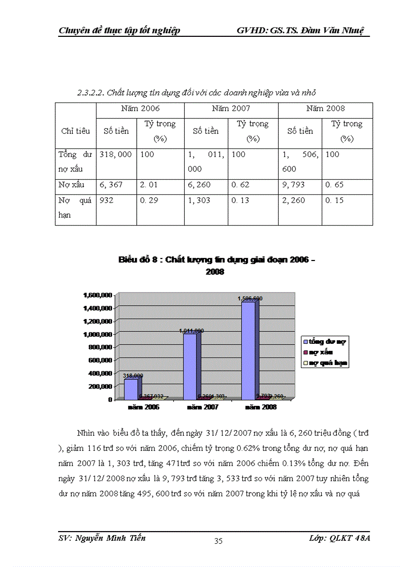 image for page Giải pháp nâng cao chất lượng tín dụng đối với các doanh nghiệp vừa và nhỏ tại Chi nhánh NHNo PTNT Cầu Giấy Hà Nội 1
