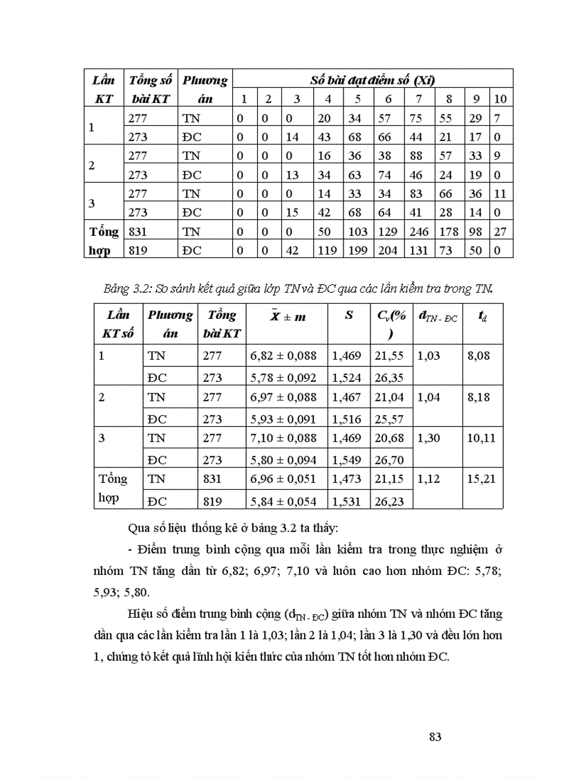 image for page Xây dựng và sử dụng bài giảng điện tử chương I phần di truyền học Sinh học 12 Ban cơ bản theo hướng tích hợp truyền thông đa phương tiện 1