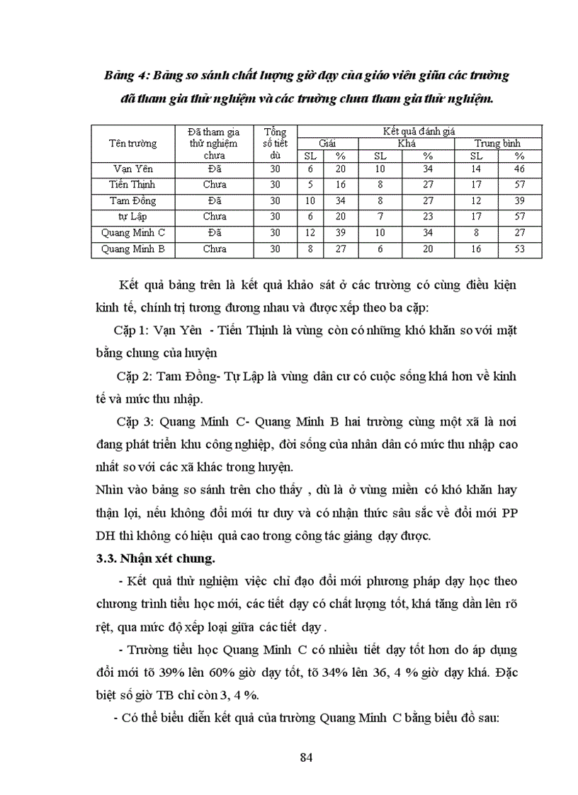 image for page Các biện pháp quản lý hoạt động dạy học theo chương trình tiểu học mới ở các trường tiểu học huyện Mê Linh tỉnh Vĩnh Phúc