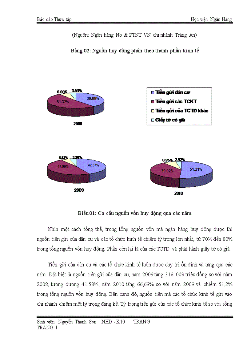 image for page Nâng cao hiệu quả huy động vốn tại Ngân Hàng Nông Nghiệp và Phát Triển Nông Thôn chi nhánh Tràng An