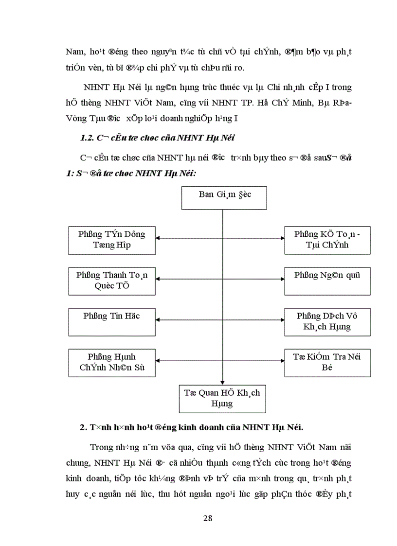 image for page Giải pháp mở rộng hoạt động tín dụng tài trợ xuất nhập khẩu tại Ngân hàng ngoại thương Hà Nội 1