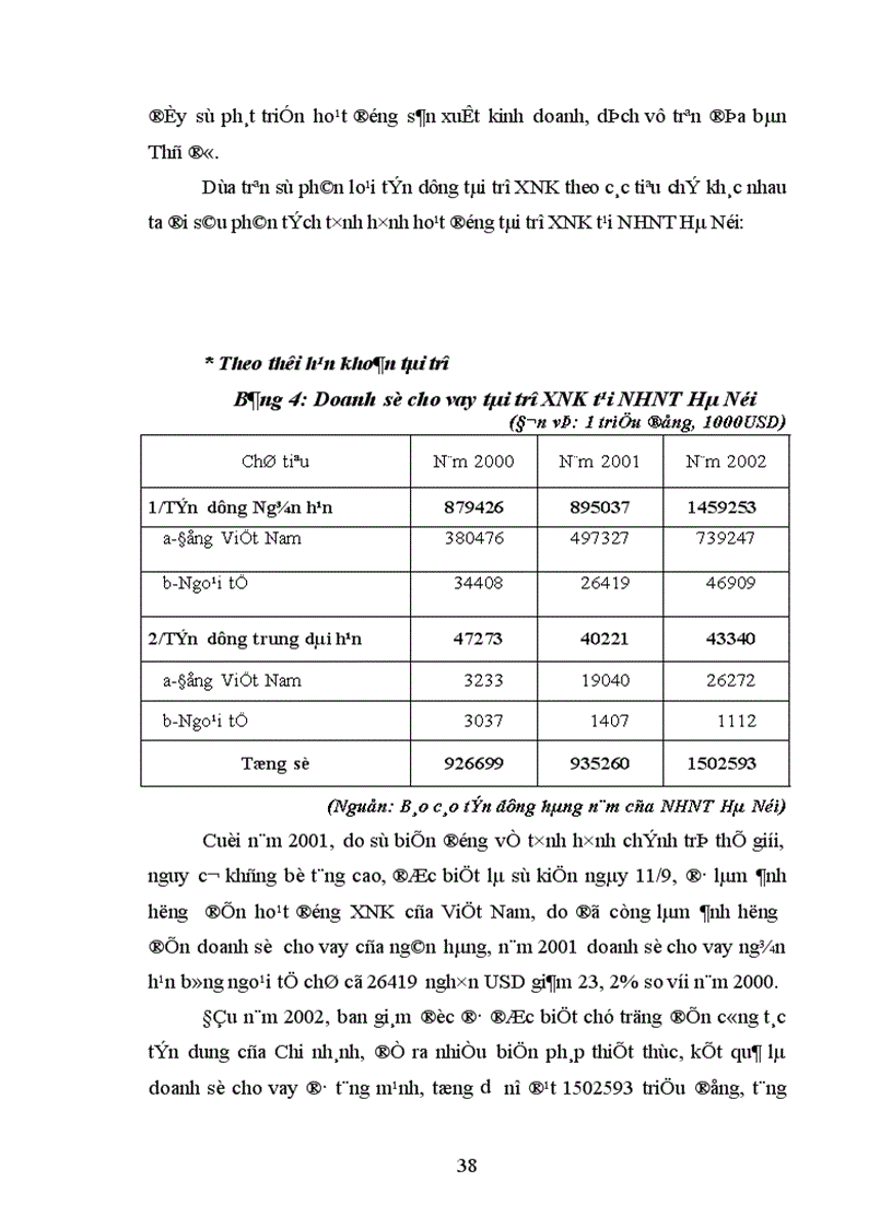 image for page Giải pháp mở rộng hoạt động tín dụng tài trợ xuất nhập khẩu tại Ngân hàng ngoại thương Hà Nội 1