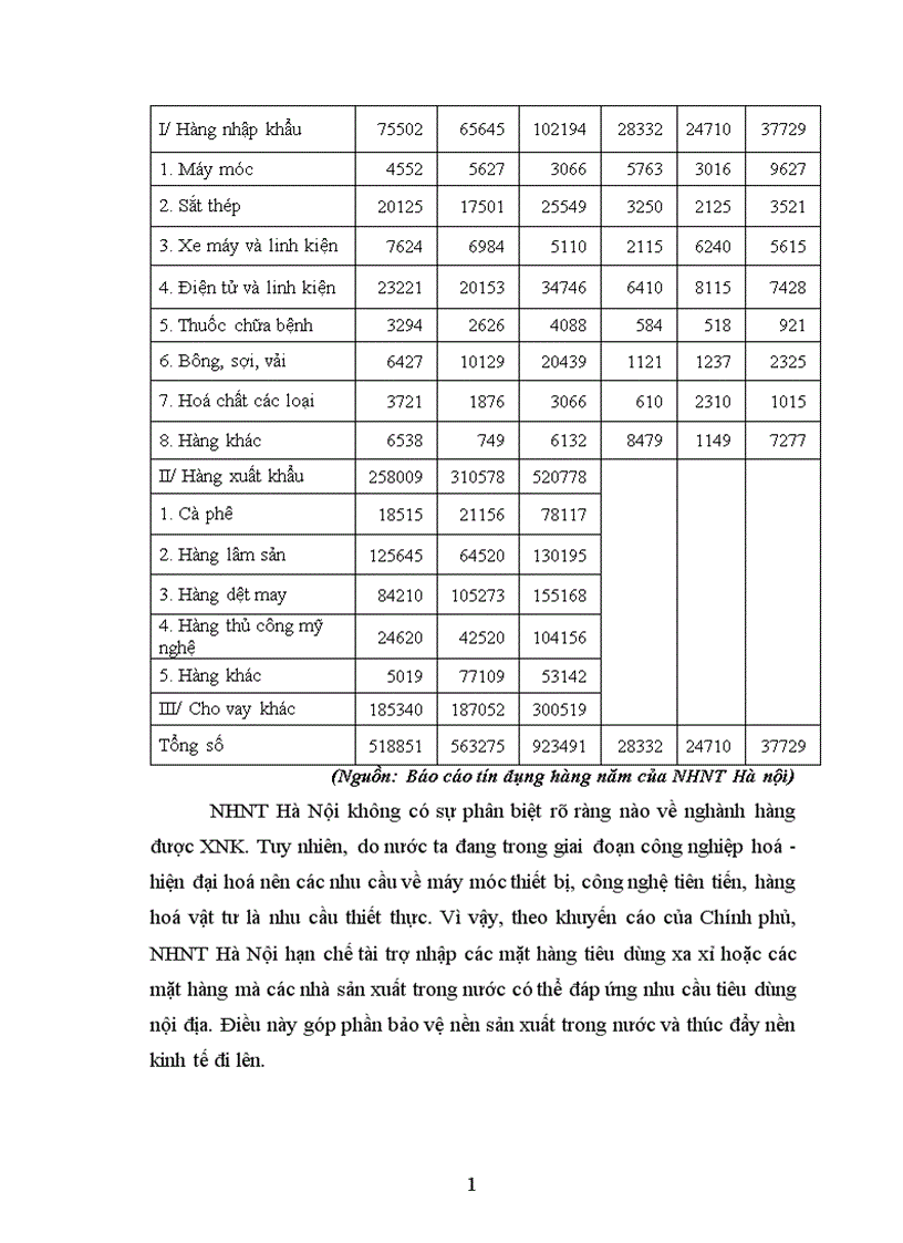 image for page Giải pháp mở rộng hoạt động tín dụng tài trợ xuất nhập khẩu tại Ngân hàng ngoại thương Hà Nội 1