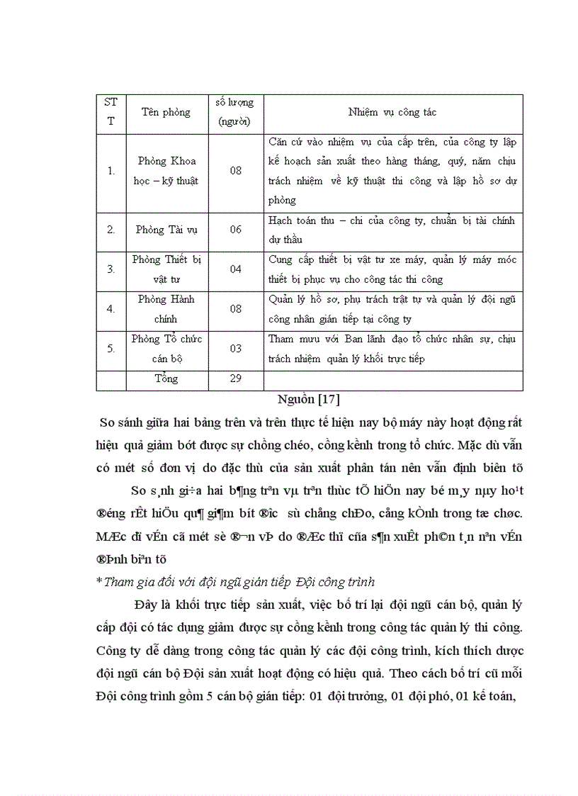 image for page Công đoàn với việc tham gia giải quyết việc làm cho công nhân viên chức lao động 1