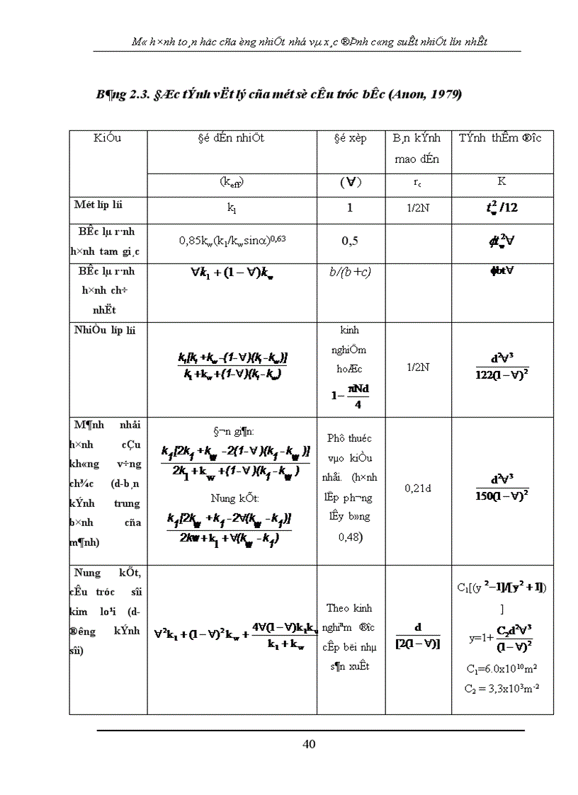 image for page Mô hình toán học của ống nhiệt nhỏ và xác định công suất nhiệt lớn nhất