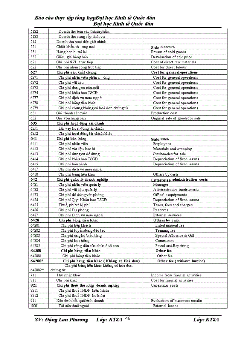 image for page Báo cáo thực tập tổng hợp tại Công ty TNHH Kỹ nghệ VINAFUJI 1