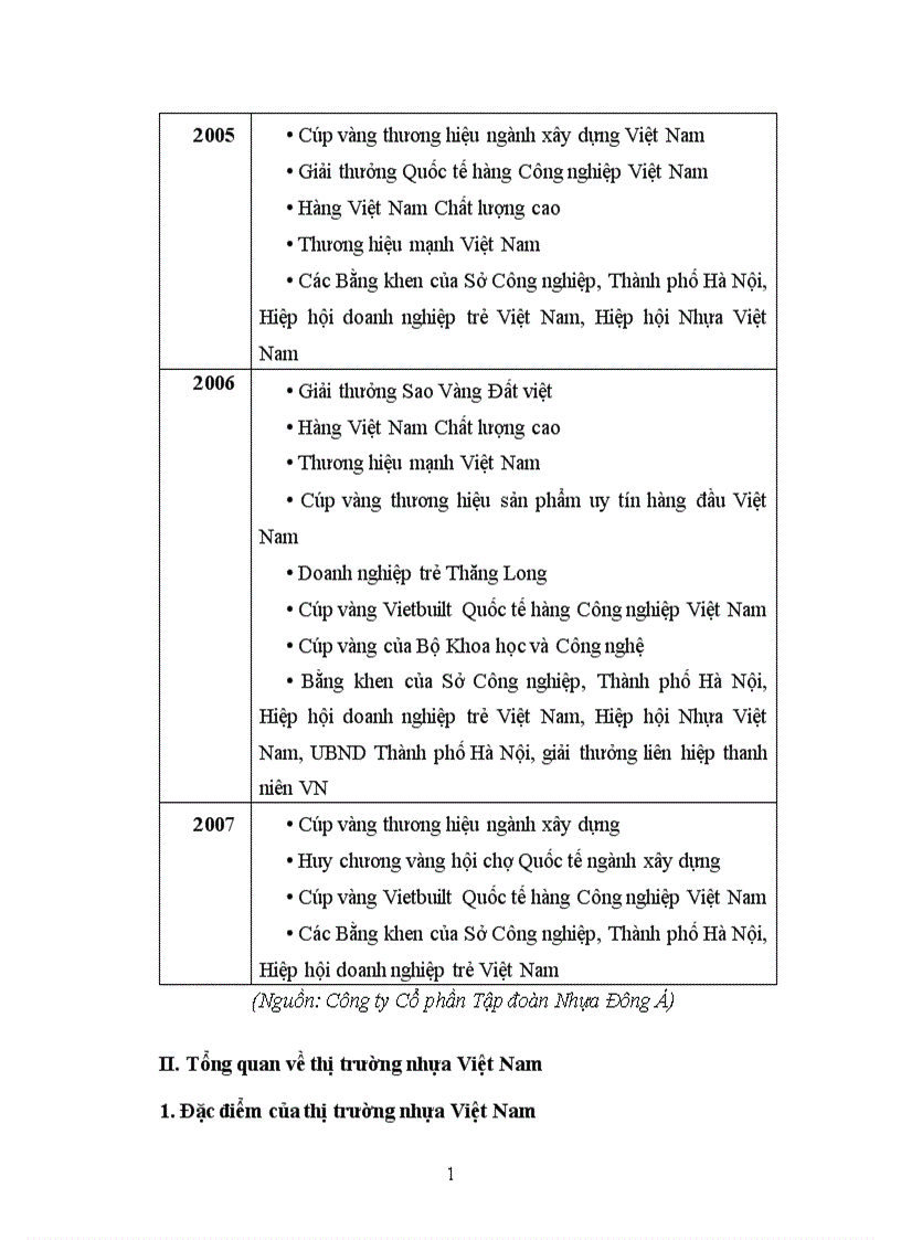 image for page Phân tích tình hình tài chính tập đoàn nhựa đông á 1