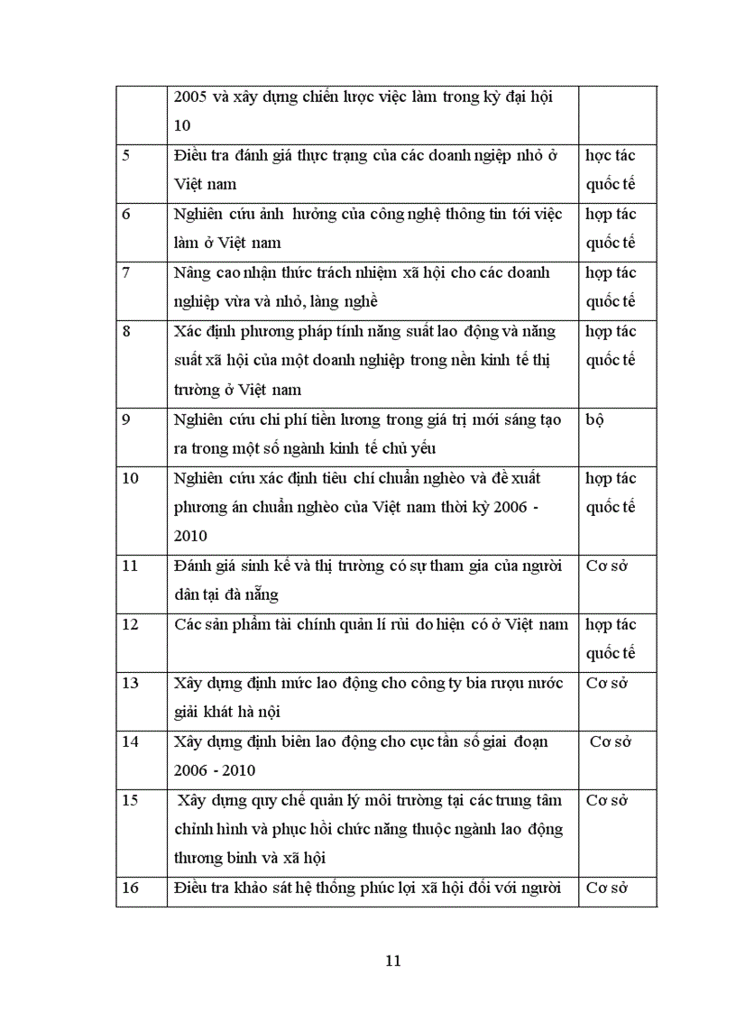 image for page Báo cáo thực tập tổng hợp của Viện nghiên cứu lao động và xã hội