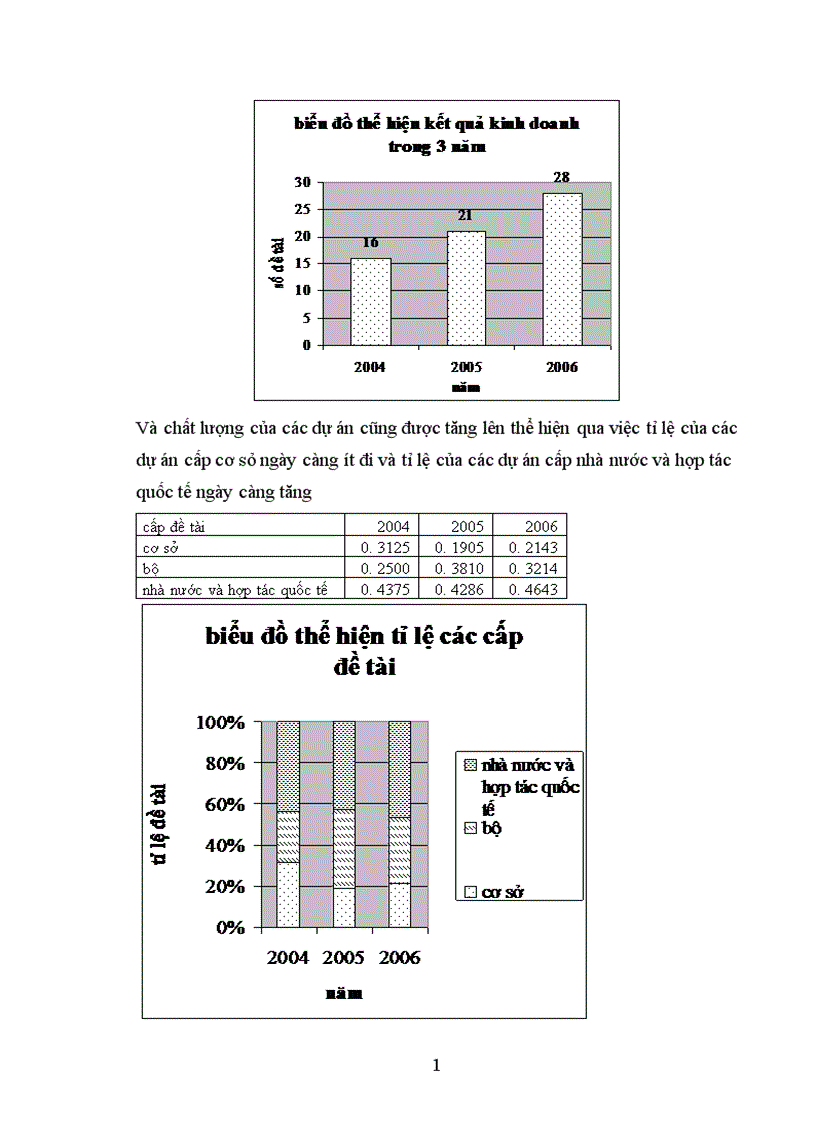 image for page Báo cáo thực tập tổng hợp của Viện nghiên cứu lao động và xã hội