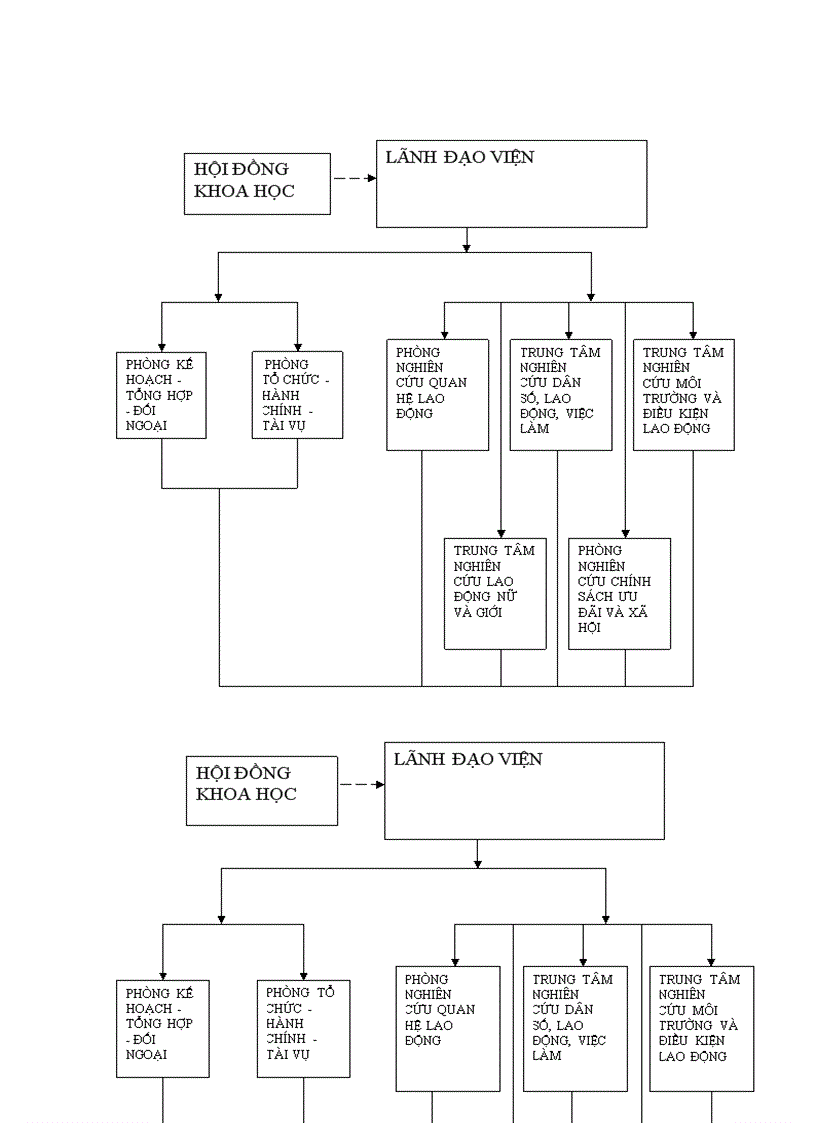image for page Báo cáo thực tập tổng hợp của Viện nghiên cứu lao động và xã hội